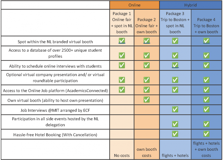 Participation packages