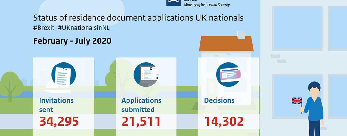 Brexit statistics